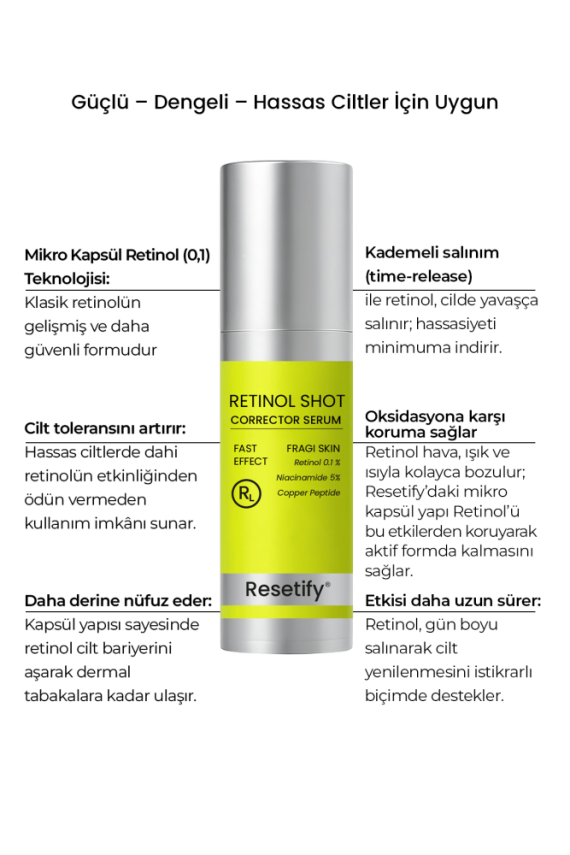 RESETIFY Retinol Shot Tightening Serum 30 ML - 5
